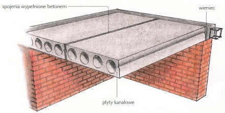 Strop z płyt prefabrykowanych