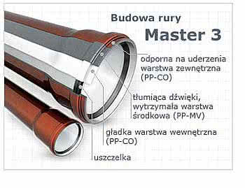 Budowa rury kanalizacyjnej Master 3 - system kanalizacji niskoszumowej Pipelife